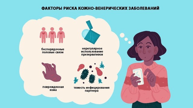 15 самых популярных в России венерических заболеваний