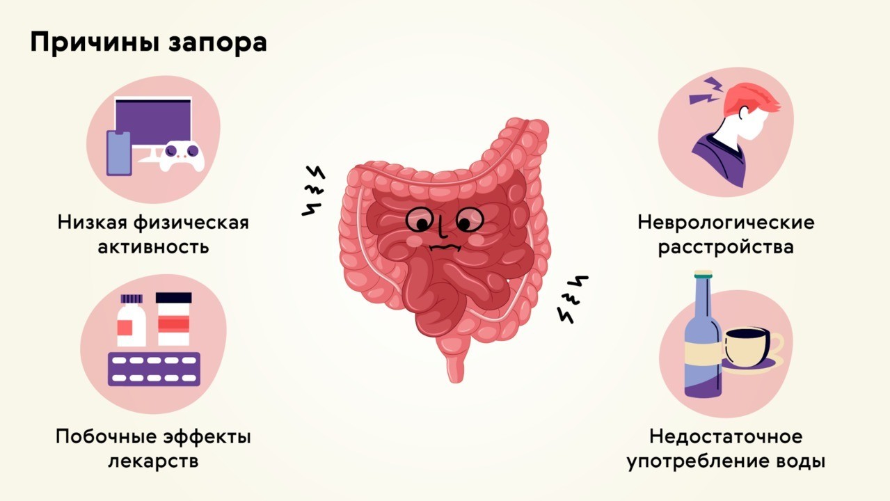 Как избавиться от запоров в желудочно кишечном тракте