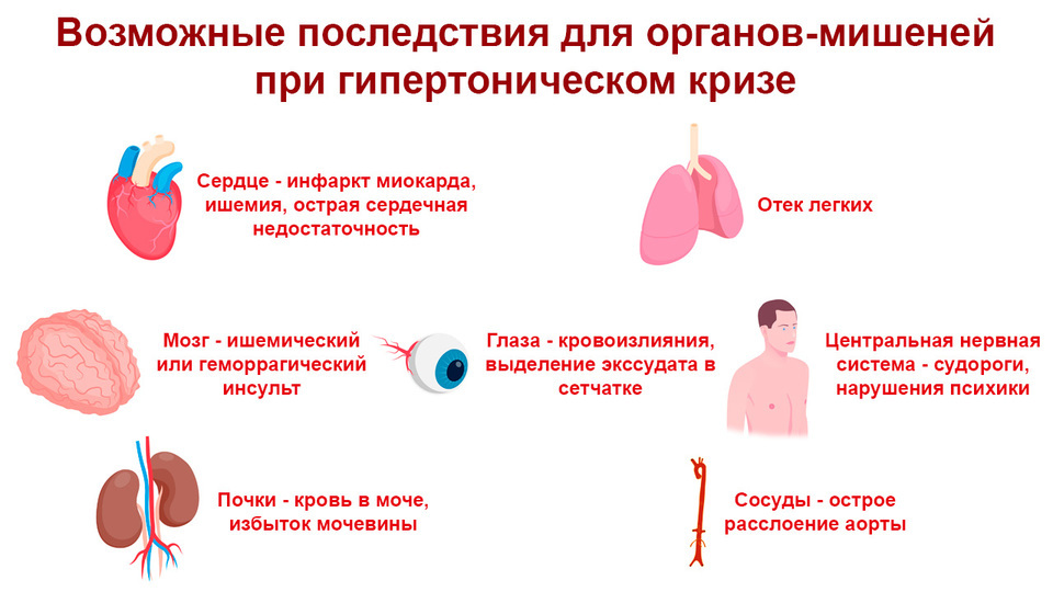 Органы мишени при артериальной
