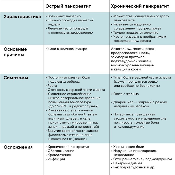 Кальций И Поджелудочная Железа