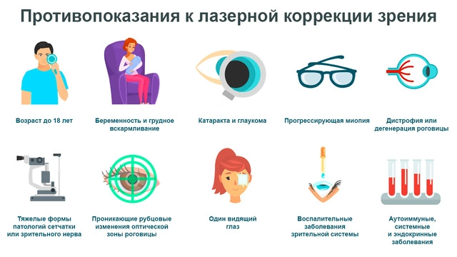 Когда нельзя делать лазерную коррекцию зрения Иллюстрированный список противопоказаний для лазерной коррекции зрения