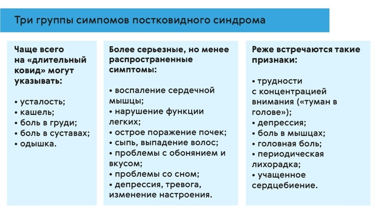 Симптомы после коронавируса: осложнения и последствия коронавируса для  организма