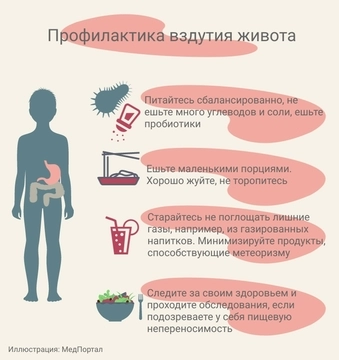 Вздутие живота и газообразование: причины и лечение повышенного метеоризма в клинике СПб