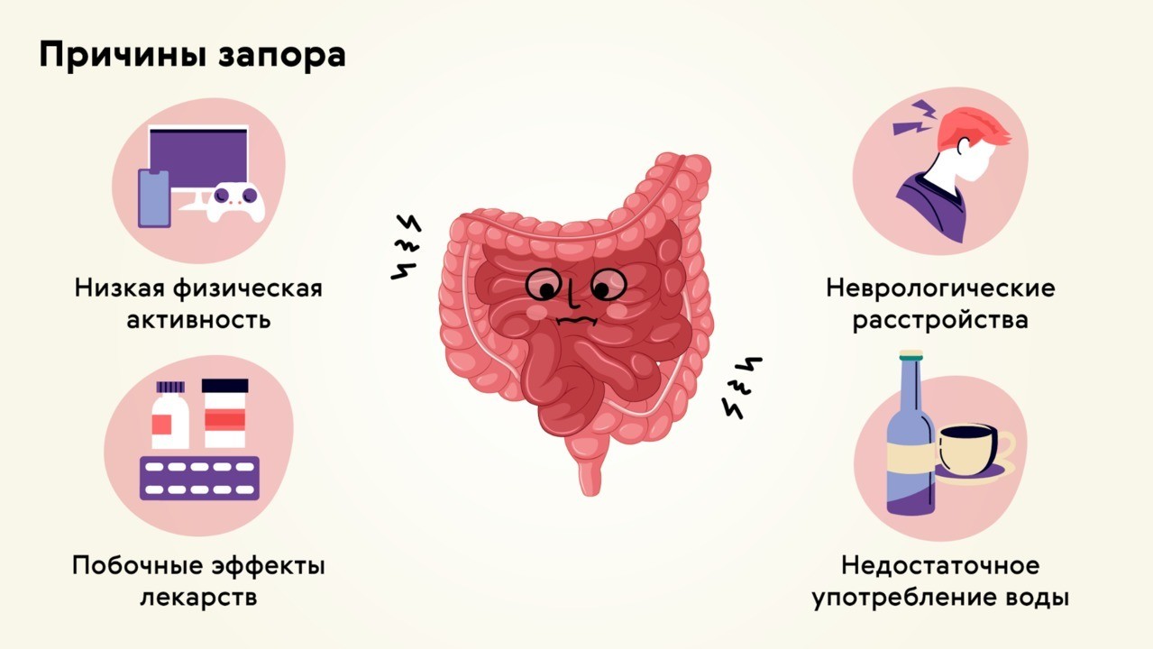 Что такое трансверзоптоз кишечника у взрослых фото симптомы и лечение