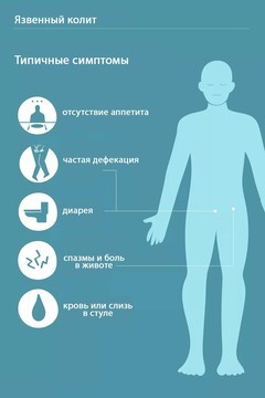 Какой анализ крови при воспалении кишечника