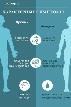 Лечение гонореи у мужчин и женщин ~ Киев