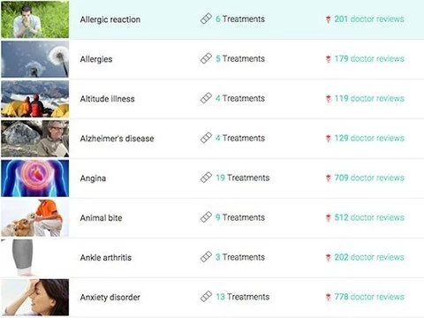 Новый онлайн-сервис предлагает пациентам отзывы тысяч врачей о лекарствах