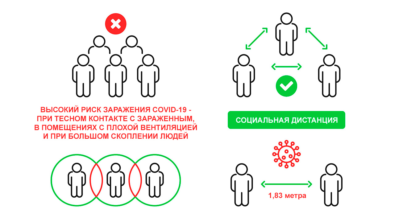 Дистанцирование от жены. Социальное дистанцирование при коронавирусе. Социальная дистанция. Дистанцирование.