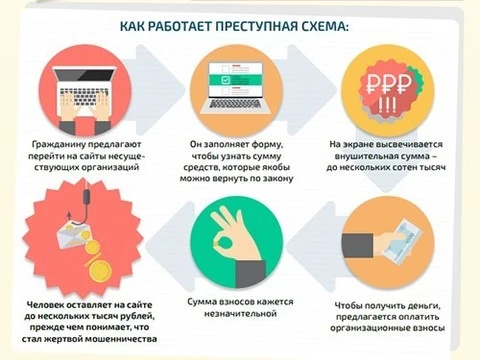 Всероссийский союз страховщиков: монетизировать страховые взносы по полису ОМС невозможно