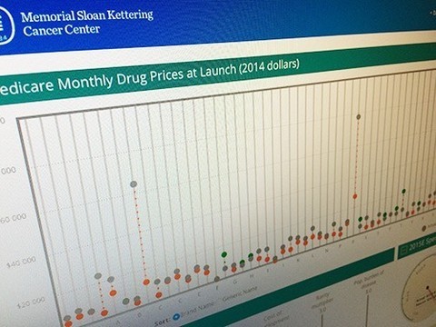 Разработан калькулятор для расчета стоимости лекарств от рака