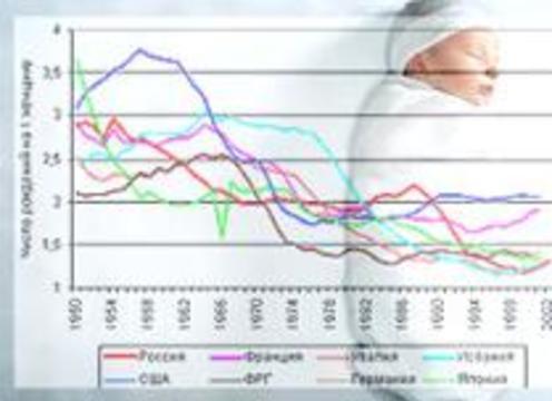 За 2004 год в Москве выросла рождаемость и снизилась смертность