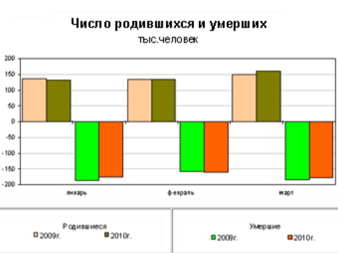 Составьте схему отражающую категории населения которые в рф относят к занятым гражданам