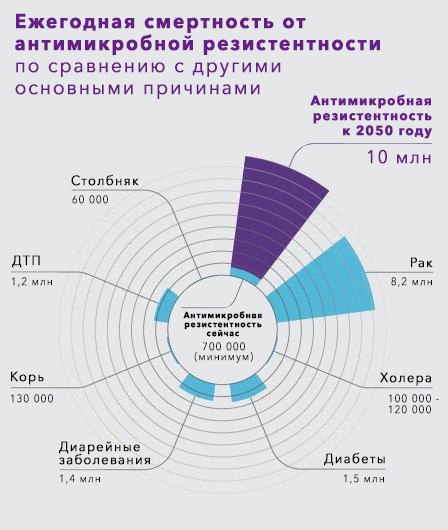 Карта антибиотикорезистентности рф