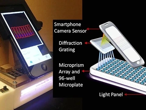 Компактный прибор, совместимый со смартфоном, поможет обнаружить рак