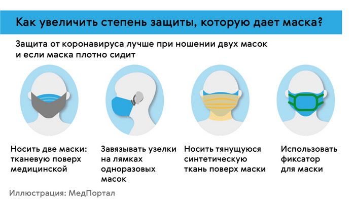 Как уменьшить маску для ребенка. Смотреть фото Как уменьшить маску для ребенка. Смотреть картинку Как уменьшить маску для ребенка. Картинка про Как уменьшить маску для ребенка. Фото Как уменьшить маску для ребенка