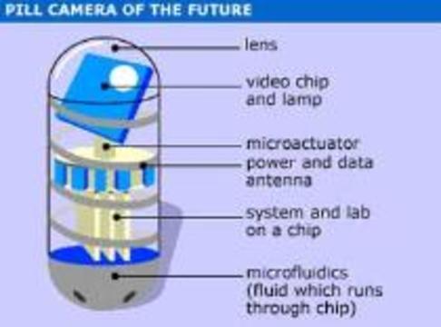 Ученые пытаются засунуть видеокамеру в таблетку