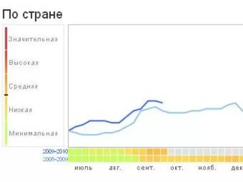 Google начал следить [за распространением гриппа в России]