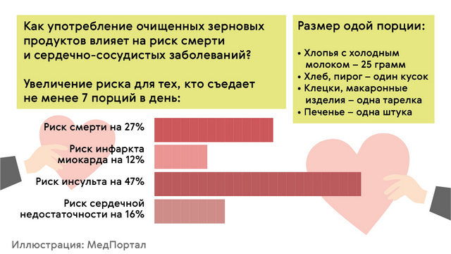 Отравление продуктами горения карта вызова