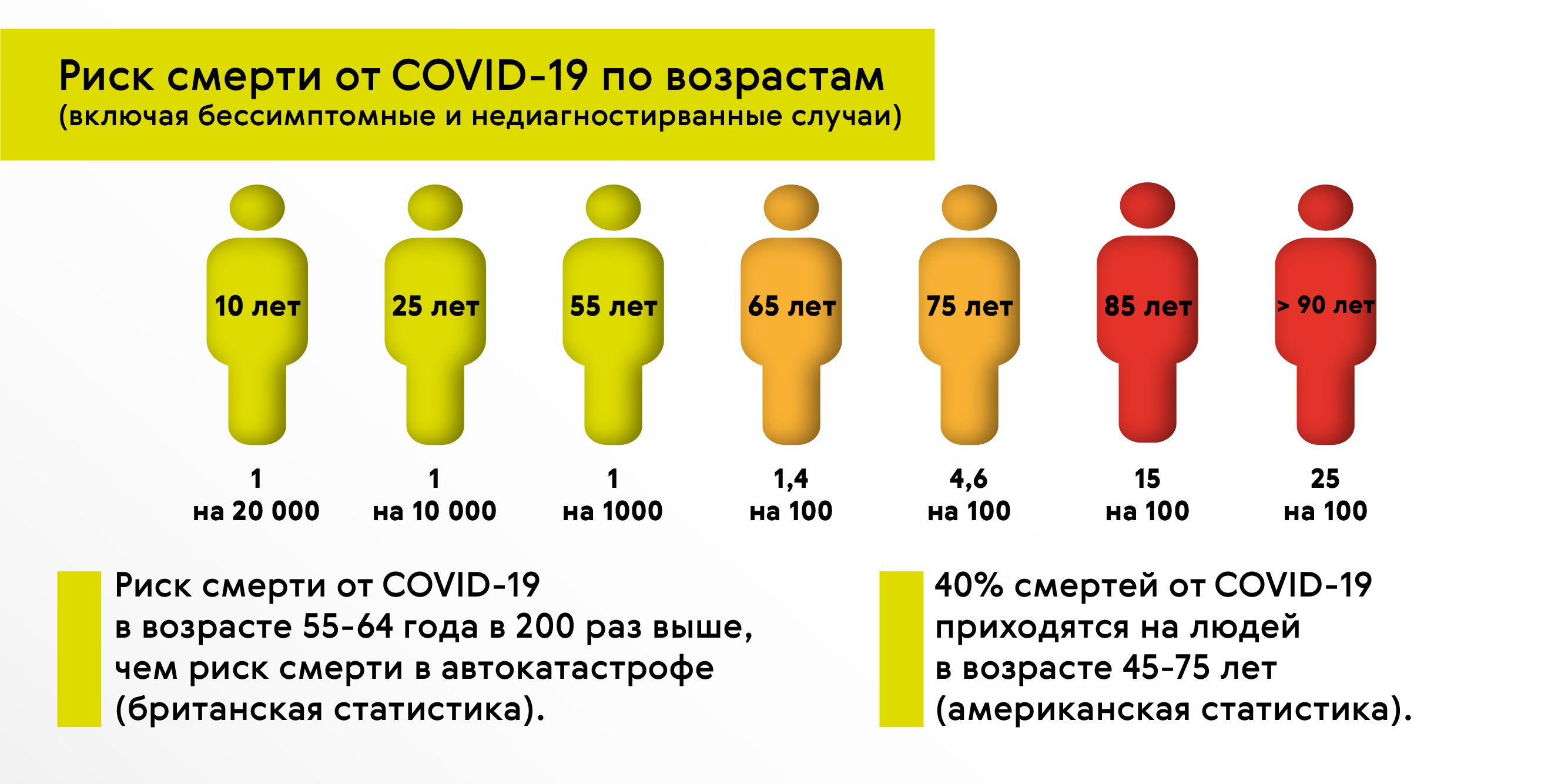 Как считается возраст автомобиля